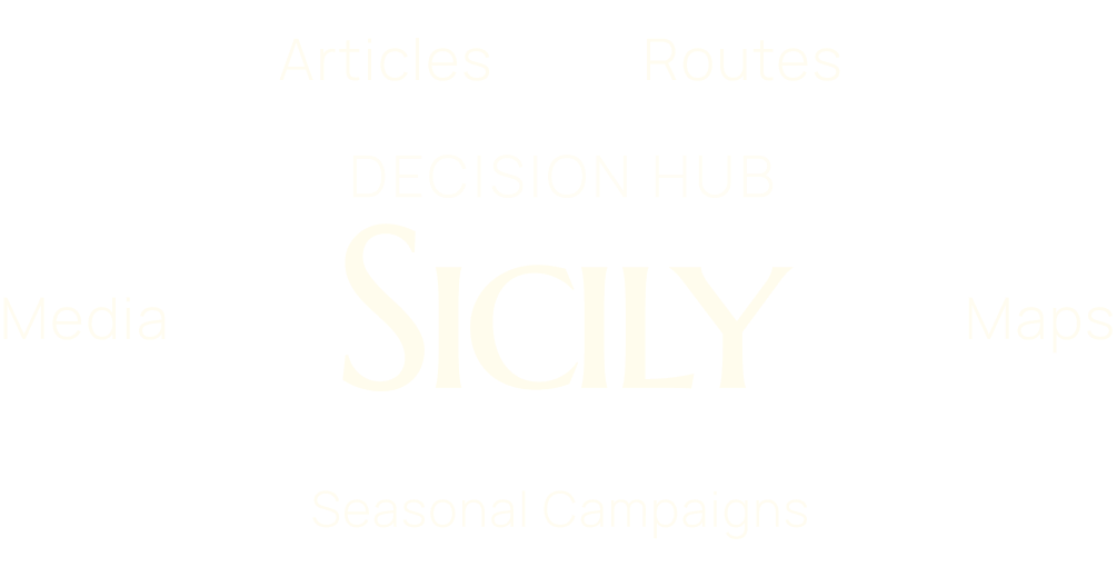Siciliy Decision Hub